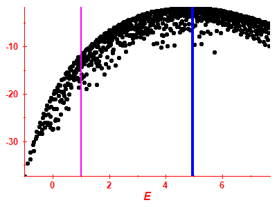 Strength function log